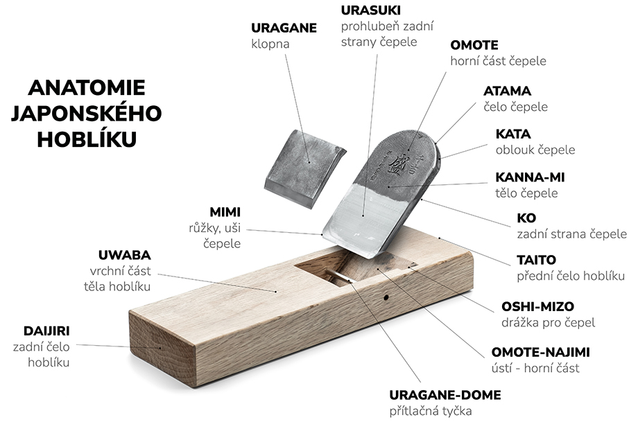 japonsky_hoblik_kanna_casti_regals_cz_72dpi_920x625px_copyright